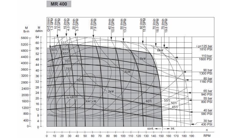 HYDRAULISCHE MOTOR MR 400 - FUNCTIONEEL DIAGRAM