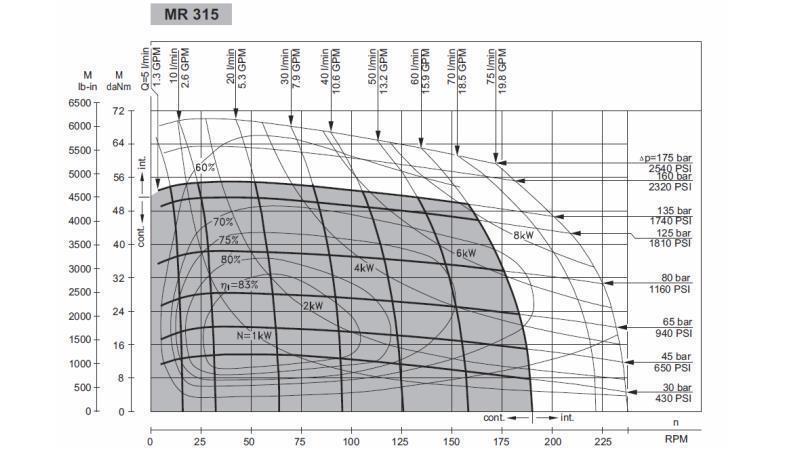 HYDRAULISK MOTOR MR 315 - FUNKSJONELL DIAGRAM