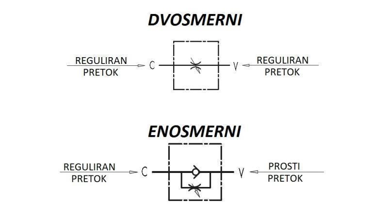 REGULATOR PROTOKA CIJEVI VRB 1/2 DVOJSMJERNI - dijagram