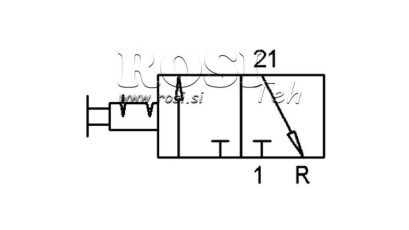Diagramma 1 VEIDS PNEIMATISKAIS KONTROLLERIS