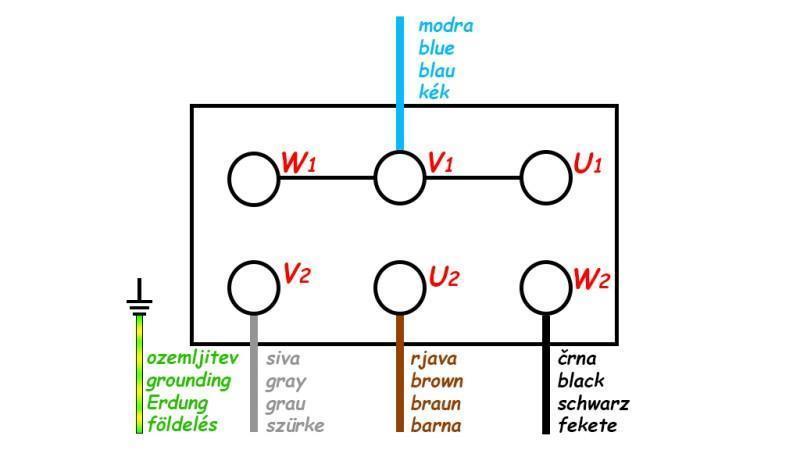 Scheme PLUG WITH CABLE ON/OFF 3 PHASE (5POLE) 400V