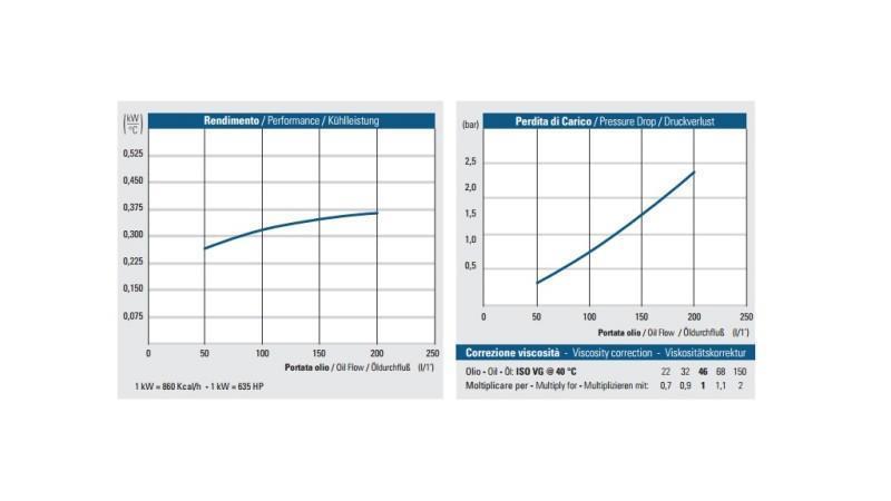 ΨΥΓΕΙΟ ΛΑΔΙΟΥ AC 230V HY05701 50-200 ΛΙΤΡΑ