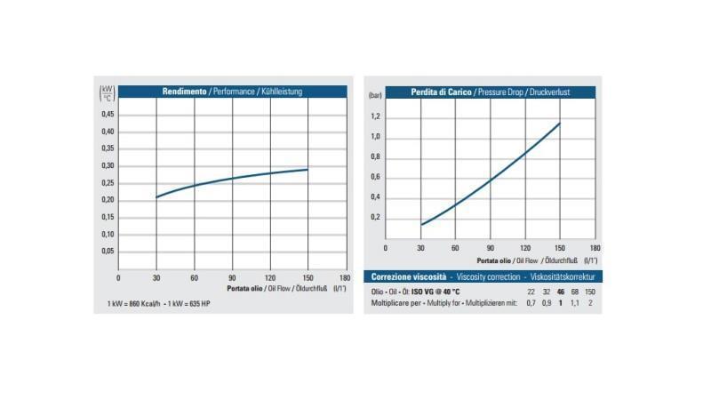 ΨΥΚΤΗΣ ΛΑΔΙΟΥ DC 12V HY02402 30-150 ΛΙΤΡΑ