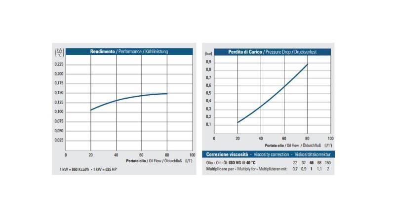 OLAJ HŰTŐ DC 24V HY01604 20-80 LIT