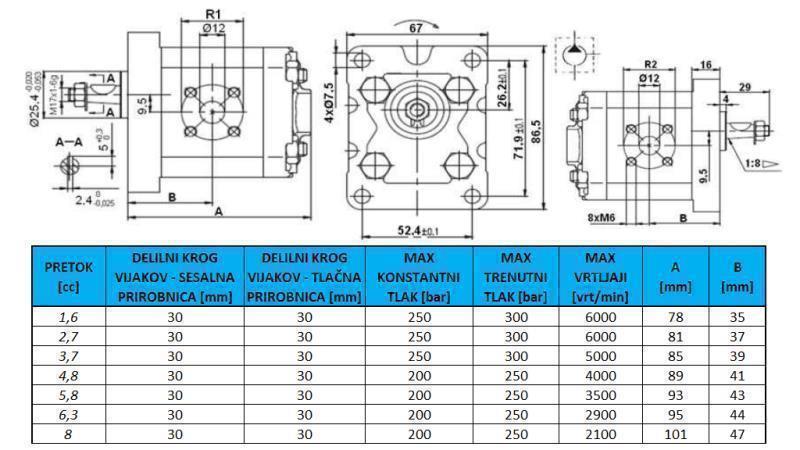 HYDRAULISK PUMPE GR.1 5.8 CC VENSTRE - FLANSER