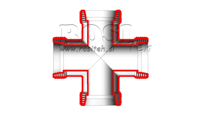 ZŁĄCZE HYDRAULICZNE NZ