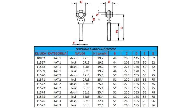 gjengestang for trekkapparat standard kategori 1 m30x3 venstre gjenge