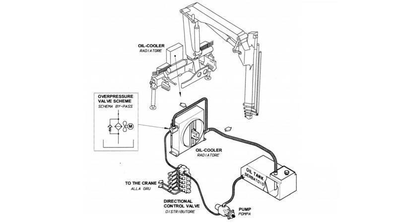 REFROIDISSEUR D'HUILE DC 24V HY05704 50-200 LIT