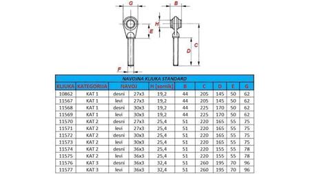 gjengestang for trekkapparat standard kategori 1 m30x3 venstre gjenge