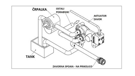 HYDRAULINEN PROPORTIONAALINEN TRAKTORIN JARRUVENTTIILI - ÖLJYJÄRJESTELMÄ